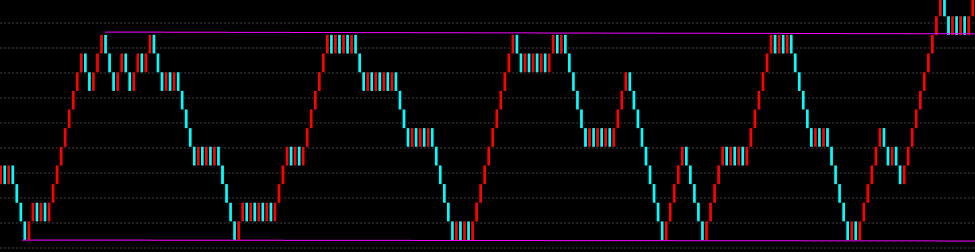 趨勢(shì)軟件的定義方式及來(lái)源