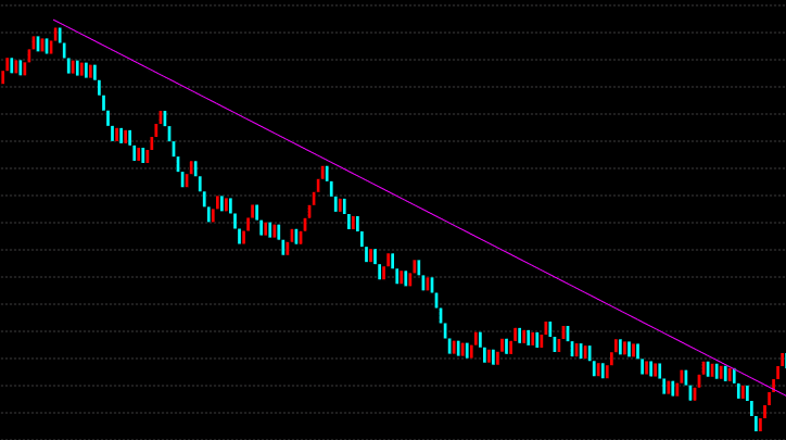 趨勢(shì)軟件的定義方式及來(lái)源